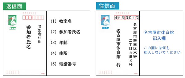 はがき記入例